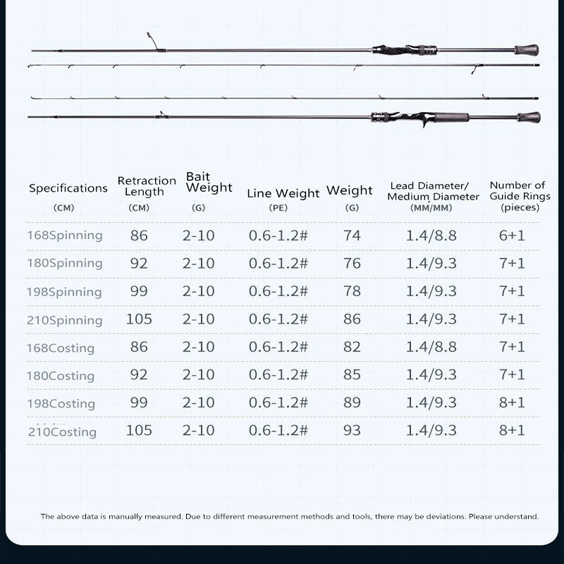Joran Pancing Putar Ajaib 1.68 - Kastking Reel Zephyr ulasan dan harga